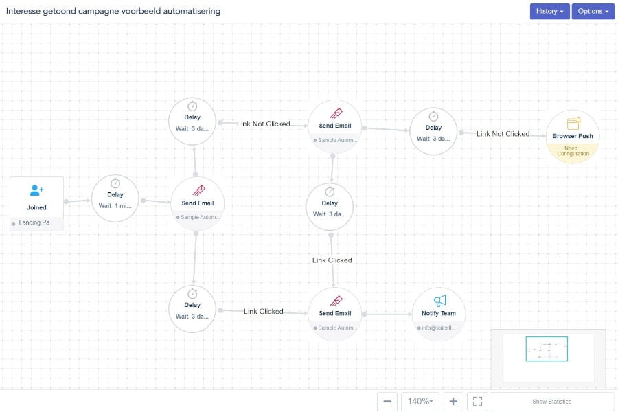 SalesFlora automation flow voorbeeld